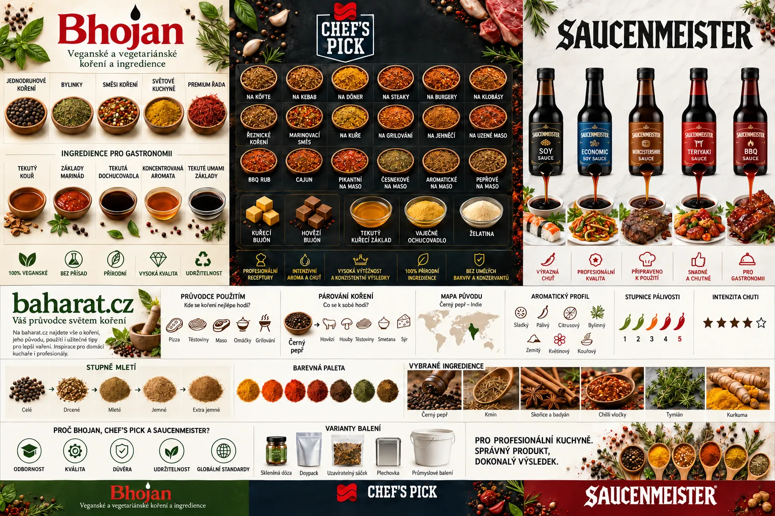 Bhojan · Chef's Pick · Saucenmeister